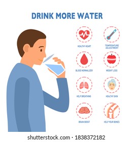 Man Drinking A Glass Of Water With Health Icon. Benefit Of Water To Human Health Infographic. Thirsty And Dehydration. Drink More Water Concept Vector Illustration In Flat Design.