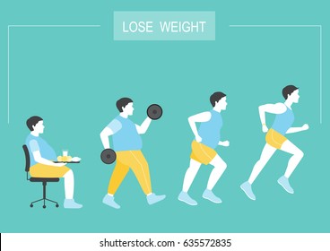 Man exists before and after the diet,healthy lifestyle,vector illustrations