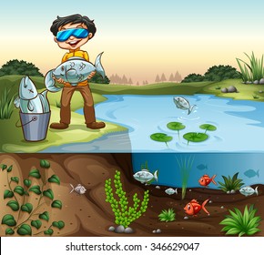 Man fishing at the pond illustration