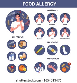 Man With Food Allergy, Sypmtoms And Treatment. Red And Itchy Skin. Allergic Reaction To Grocery. Hypersensitivity To Components Of The Food. Isolated Vector Illustration In Cartoon Style