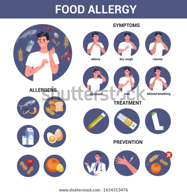 Man Food Allergy Sypmtoms Treatment Red Stock Vector (Royalty Free