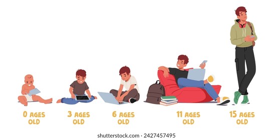 Man Growing Lifecycle Stages With Gadgets. Baby With Tablet Pc, Toddler With Laptop, Schoolboy And Student Characters With Smartphones Use Internet and Social Media. Cartoon People Vector Illustration