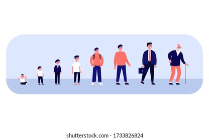 Man growth stages and lifecycle. Evolution from toddler to old man. Boy, teenager, student, adult, senior. Can be used for different generation, human age, life cycle concept