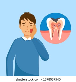 Man having painful toothache character in flat design. Dental problem and oral treatment concept.