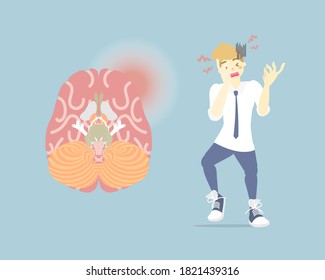 man with headache and human brain, brain tumor cancer symptom, healthcare concept, internal organs anatomy body part nervous system, vector illustration cartoon flat character design clip art