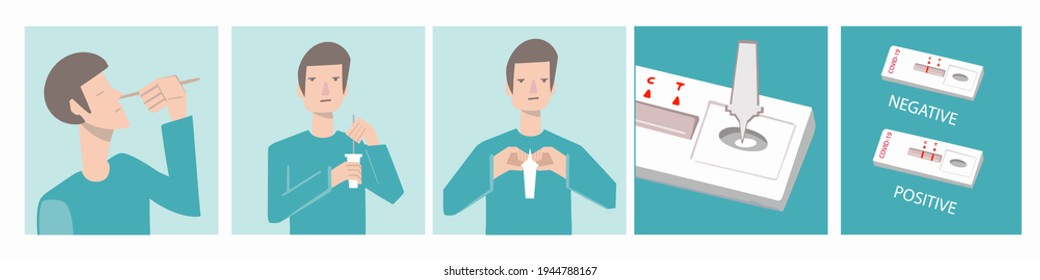 The man himself makes a test for coronavirus at home. Instruction in pictures. Vector illustration. Negative and positive test result by using rapid test device for COVID-19, novel coronavirus 2019 