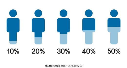 man icons with percentage ratios vector illustration,10 to 50