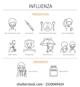 Man With Influenza Preventions And Treatments Outline Icons Set, Flu, Infection, Sickness, Healthy