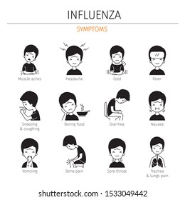 Man With Influenza Symptoms Monochrome Icons Set, Flu, Infection, Sickness, Healthy