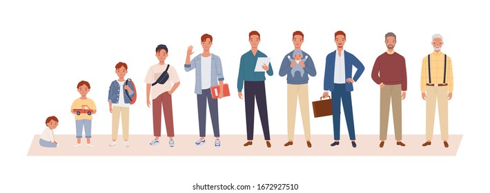 Man life cycle flat vector illustration. Man in different age. From child to old person. Teenager, adult and baby generation. Aging process.