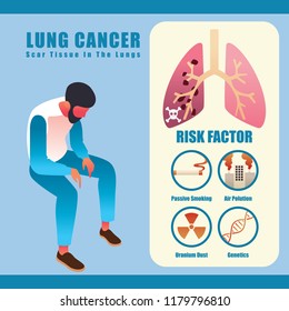 1,270 Cancer risk factors Images, Stock Photos & Vectors | Shutterstock