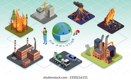 Man made and natural causes of air pollution isometric infographics with volcano eruption industrial emissions transport vector illustration