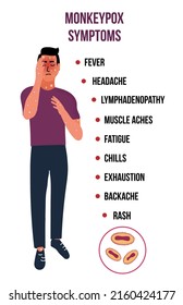 Man With Many Papules Because Of Monkey Pox Virus Outbreak Pandemic. Virion Cell Diagram. Symptoms Fever, Headache. Medical Diagram