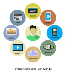 Man and modern devices and technologies.Vector illustration