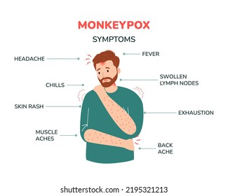 Man Monkeypox Symptoms Illustration Fever Headache Stock Vector ...