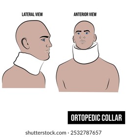 Man with neck brace, side and front view.