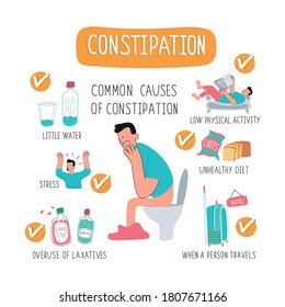 Man on the toilet. Causes of constipation in humans. Illustrations of medicines, a suitcase, a water bottle, a person on the couch, junk food. Medical poster