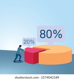 A man pushes a pie chart 20 to a pie chart 80. Illustration for the Pareto principle in business.
