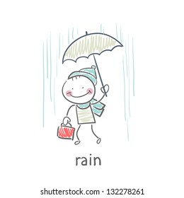 Man in rain