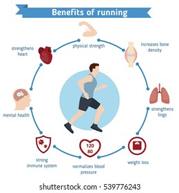 Man running vector illustration. Running man in flat style. Vector flat running and jogging infographics. Benefits of jogging exercise.