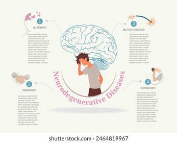 A man is shown with his head in his hands, and the text below him reads "Neurodegenerative Diseases". The image is a visual representation of the concept of neurodegenerative diseases