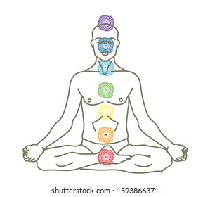 A man is sitting in a lotus position. Yogi. Silhouette on a white background. Vector illustration.