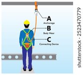 Man standing on steel structure with full body harness connect to anchorage point for fall prevention during construction work illustration. The ABC