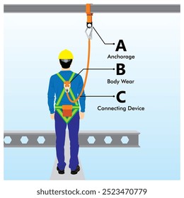 Homem de pé na estrutura de aço com arnês de corpo inteiro conecta-se ao ponto de fixação para prevenção de queda durante a ilustração de trabalho de construção. O ABC de proteção de queda.