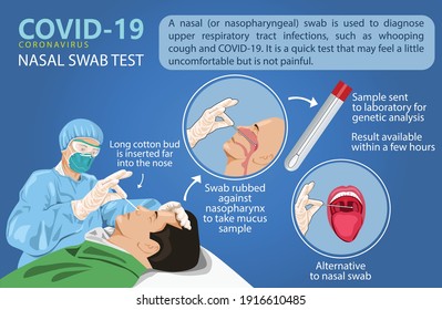 11,126 Swabbing Stock Vectors, Images & Vector Art | Shutterstock