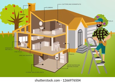 Man with tools examines house roof poster