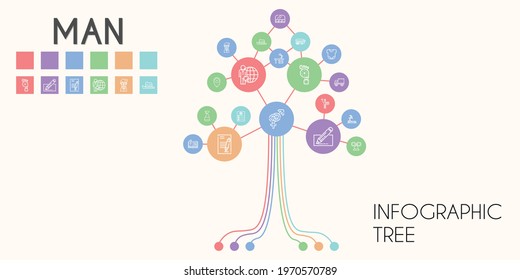 man vector infographic tree. line icon style. man related icons such as face mask, bus, bible, gender, edit, scientist, contract, body, side view, candidate, task, food and restaurant