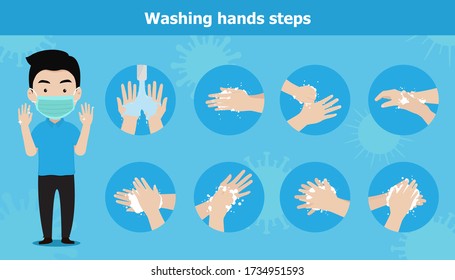 Man wearing face mask and washing hands steps. How to prevention virus. Healthcare and disinfection concept