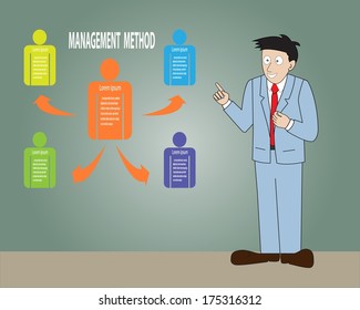 A Man wearing suit presentation with management method,Vector illustration