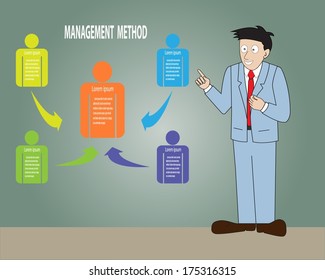 A Man wearing suit presentation with management method,Vector illustration