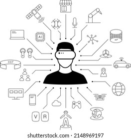 Man wearing Virtual Reality Headset in the center of VR icons, Future technology concept.