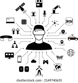 Man wearing Virtual Reality Headset in the center of VR icons, Future technology concept.