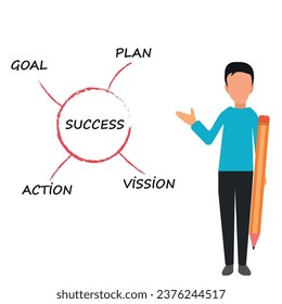 man who tells the way to success.
vision,goal,action,plan success idea.