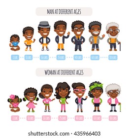 Man and woman african american ethnic aging set. African american ethnic people generations at different ages. Baby, child, teenager, young, adult, old. Isolated on white background.