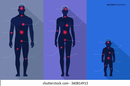Man, Woman, Child, Red  Pain Points. Vector Illustration, Medical Infographics