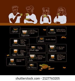 Man and woman with collection of different coffee drinks. Vector.