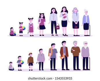 Man and woman in different age. From child to old person. Teenager, adult and baby generation. Aging process. Isolated vector illustration in cartoon style