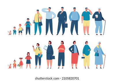 Man and woman in different ages, characters generations, human life cycle. Male and female character growth stages, aging process vector set. Baby, teenager, adult and elderly person development svg