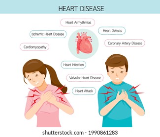 Man And Woman Have Chest Pain Symptoms, Different Types Of Heart Disease