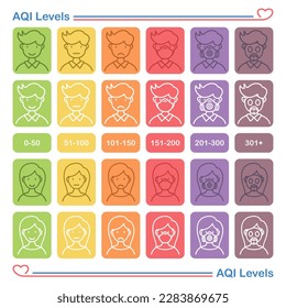 Man and Woman icons for Particles PM 2.5. AQI or Air Quality Index icons use for reporting the air quality. 