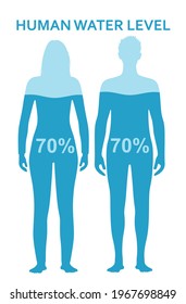 Man And Woman Water Level. Vector