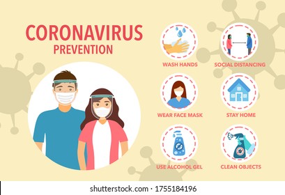 Man and woman wearing medical face mask around with coronavirus prevention methods. Covid-19 pandemic disease prevention infographic. Clean hands and objects, wear mask, social distancing.