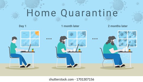 Man work from home to avoid corona virus covid-19 home quarantine concept time line from normal to obesity with Mustache