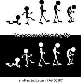 the man from young to old schematic figures