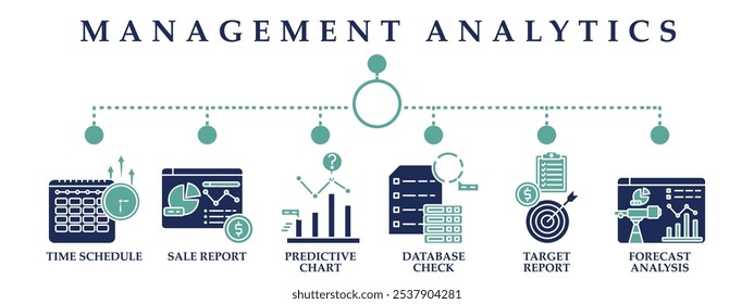 Coleção de ícones de banner da Web do Management Analytics. Contendo ícone de cronograma, relatório de vendas, gráfico de previsão, verificação de banco de dados, relatório de destino e análise de previsão. 