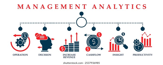 Management Analytics Web-Banner-Icons-Sammlung. Mit Icon des Betriebs, der Entscheidung, steigern Sie Umsatz, Cashflow, Einblick und Produktivität. Rot und dunkelblau. 